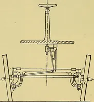 An illustration from Self-propelled vehicles; a practical treatise on the theory, construction, operation, care and management of all forms of automobiles (1906)