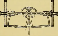 An illustration from Self-propelled vehicles; a practical treatise on the theory, construction, operation, care and management of all forms of automobiles (1906)