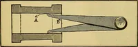An illustration from Self-propelled vehicles; a practical treatise on the theory, construction, operation, care and management of all forms of automobiles (1906)