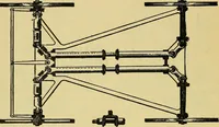 An illustration from Self-propelled vehicles; a practical treatise on the theory, construction, operation, care and management of all forms of automobiles (1906)