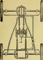 Picture 51 of 483 from Self-propelled vehicles; a practical treatise on the theory, construction, operation, care and management of all forms of automobiles (1906), leaf 70