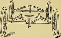 An illustration from Self-propelled vehicles; a practical treatise on the theory, construction, operation, care and management of all forms of automobiles (1906)