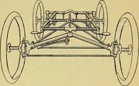 An illustration from Self-propelled vehicles; a practical treatise on the theory, construction, operation, care and management of all forms of automobiles (1906)
