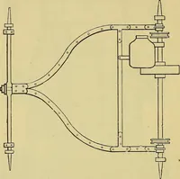 An illustration from Self-propelled vehicles; a practical treatise on the theory, construction, operation, care and management of all forms of automobiles (1906)