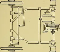 An illustration from Self-propelled vehicles; a practical treatise on the theory, construction, operation, care and management of all forms of automobiles (1906)