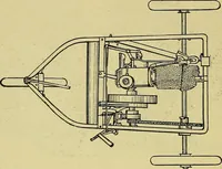 An illustration from Self-propelled vehicles; a practical treatise on the theory, construction, operation, care and management of all forms of automobiles (1906)