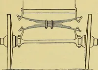 An illustration from Self-propelled vehicles; a practical treatise on the theory, construction, operation, care and management of all forms of automobiles (1906)