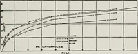 An illustration from Advertising and selling; principles of appeal and response (1920)