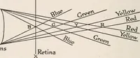 An illustration from Advertising and selling; principles of appeal and response (1920)