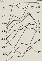 An illustration from Advertising and selling; principles of appeal and response (1920)