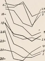 An illustration from Advertising and selling; principles of appeal and response (1920)