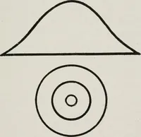 An illustration from Advertising and selling; principles of appeal and response (1920)