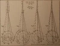 An illustration from Senior course in mechanical drawing (1897)