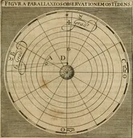 An illustration from Septimana philosophica : qua aenigmata avreola de omni natvrae genere a Salomone Israëlitarum sapientissimo rege, & Arabiae regina Saba, nec non Hyramo, Tyri principe, sibi inuicem in modum colloquii proponuntur & enodantur ... (1620)