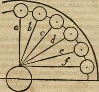 An illustration from Septimana philosophica : qua aenigmata avreola de omni natvrae genere a Salomone Israëlitarum sapientissimo rege, & Arabiae regina Saba, nec non Hyramo, Tyri principe, sibi inuicem in modum colloquii proponuntur & enodantur ... (1620)
