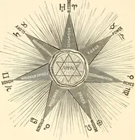 An illustration from The seven creative principles : being a series of seven lectures delivered before the society for esoteric culture, of Boston, with introductory lecture on the idea of God, and concluding lecture on the esoteric significance of color (1887)