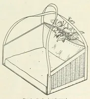Picture 2 of 16 from Sewing for girls' club work (1919), leaf 5