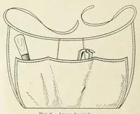 An illustration from Sewing for girls' club work (1919)