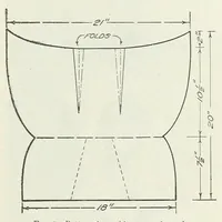 An illustration from Sewing for girls' club work (1919)