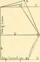 An illustration from Sewing laboratory manual (1912)