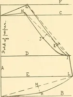 An illustration from Sewing laboratory manual (1912)
