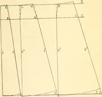 An illustration from Sewing laboratory manual (1912)