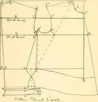 Picture 5 of 7 from Sewing laboratory manual (1912), leaf 84