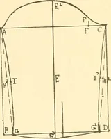 An illustration from Sewing laboratory manual (1912)