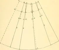 An illustration from Sewing laboratory manual (1912)