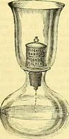 An illustration from Sewing machine gazette (1874)