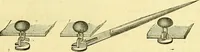 An illustration from Sewing machine gazette (1874)