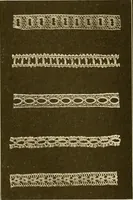 An illustration from Sewing and textiles; (1921)