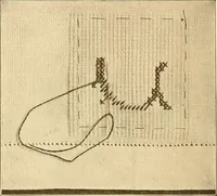 An illustration from Sewing and textiles; (1921)