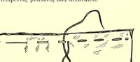An illustration from Sewing and textiles; a textbook for grades and rural schools (1918)