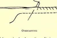 An illustration from Sewing and textiles; a textbook for grades and rural schools (1918)