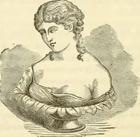 An illustration from Sexual science : including manhood, womanhood, and their mutual interrelations ; love, its laws, power etc. ... as taught by phrenolog (1870)