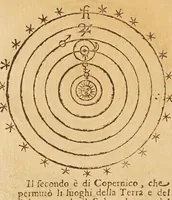 An illustration from Sfera astronomica (1690)