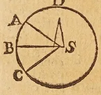 An illustration from Sfera astronomica (1690)