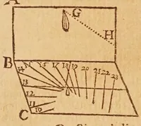 Picture 12 of 24 from Sfera astronomica (1690), leaf 205