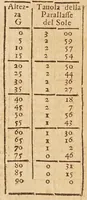 An illustration from Sfera astronomica (1690)