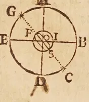 An illustration from Sfera astronomica (1690)