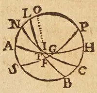 Picture 16 of 24 from Sfera astronomica (1690), leaf 218