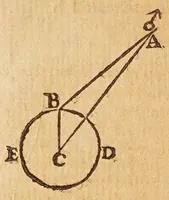 An illustration from Sfera astronomica (1690)