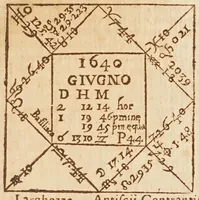 Picture 22 of 24 from Sfera astronomica (1690), leaf 317