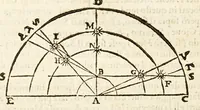 An illustration from Sfera di Gio: Sacro Bosco (1604)