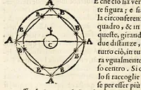 An illustration from Sfera di Gio: Sacro Bosco (1604)
