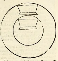 An illustration from Sfera di Gio: Sacro Bosco (1604)