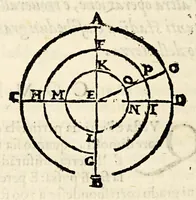 An illustration from Sfera di Gio: Sacro Bosco (1604)