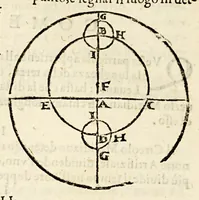 An illustration from Sfera di Gio: Sacro Bosco (1604)