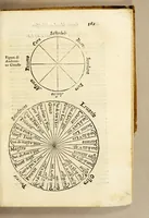 An illustration from Sfera di Gio: Sacro Bosco (1604)